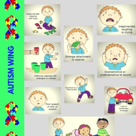 Autism Spectrum Disorders (ASD) Checklist | Autism Wing