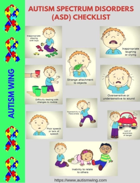 Autism Spectrum Disorders (ASD) Checklist | Autism Wing
